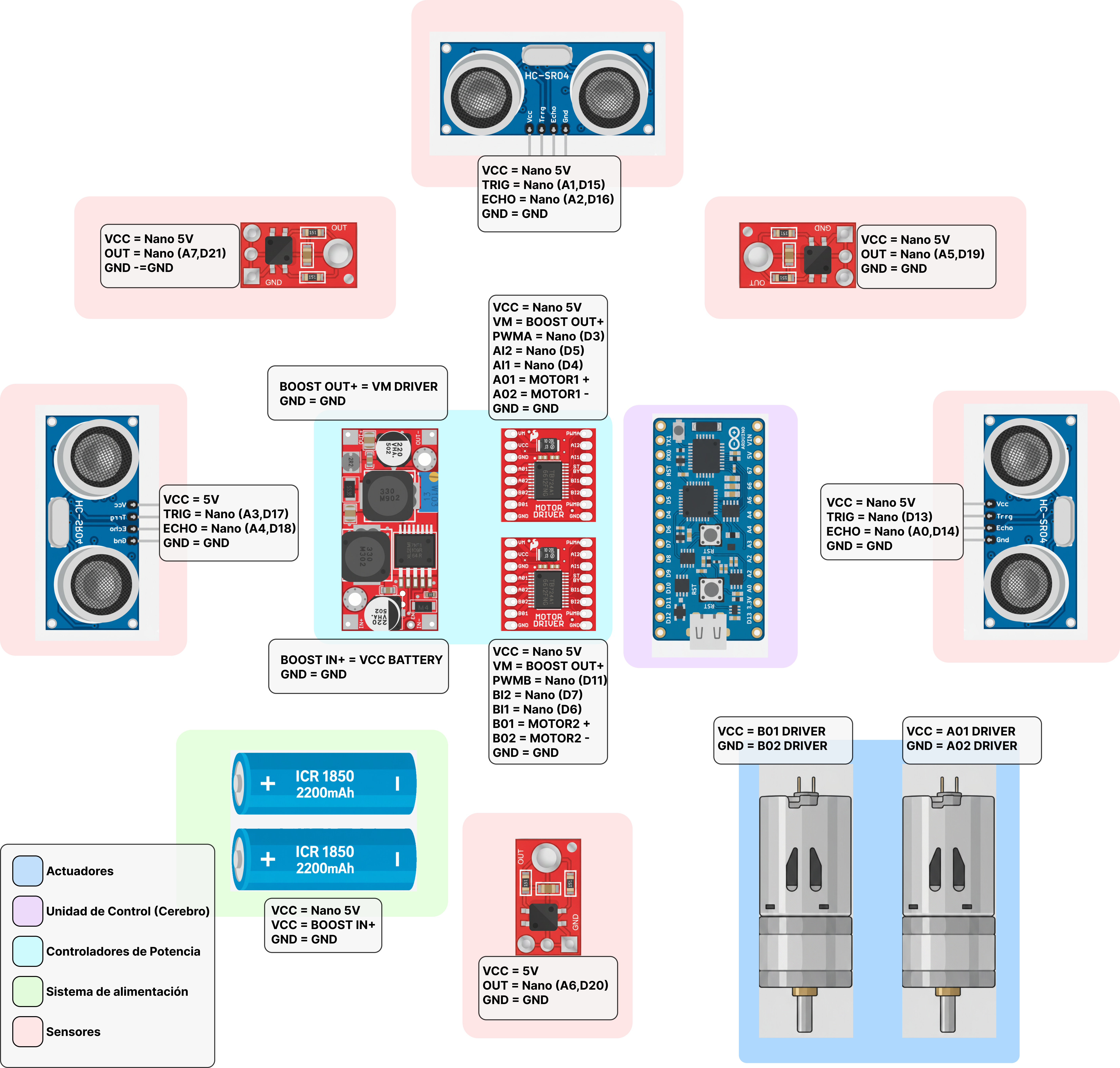 Diagrama electronico de EQMEE